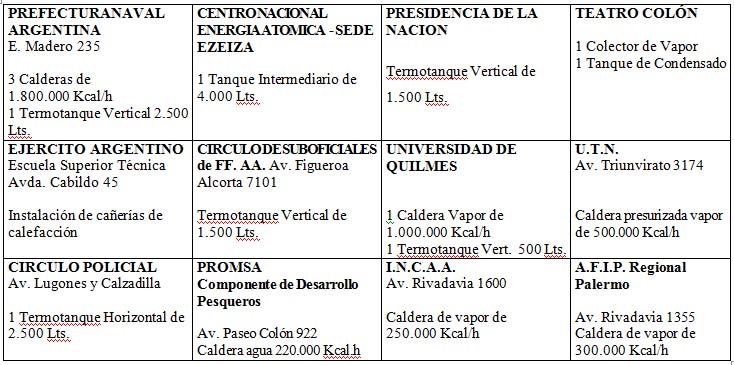 empresas-estado-instalaciones